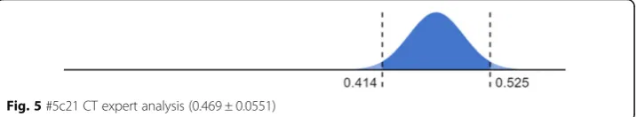 Fig. 5 #5c21 CT expert analysis (0.469 ± 0.0551)