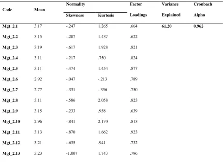 Table 2 - Pilot Result for Management and Maintenance 