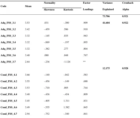 Table 3 - Pilot Result for Fire Safety equipment/System 