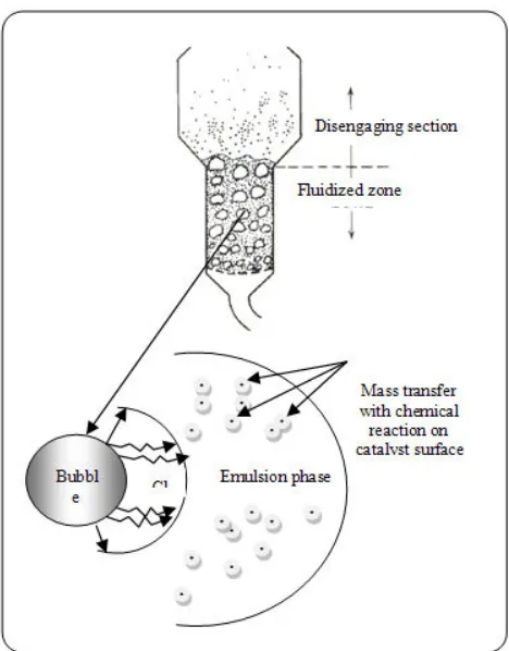 Fig. 1: Steps of polymerization process.