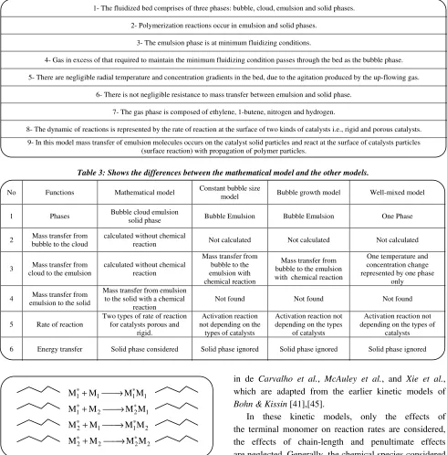 Table 3: Shows the differences between the mathematical model and the other models. 