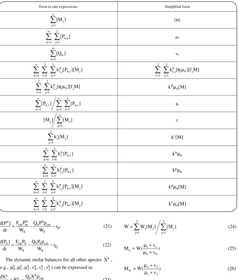 Table 4: Simplified terms in rate expression. 