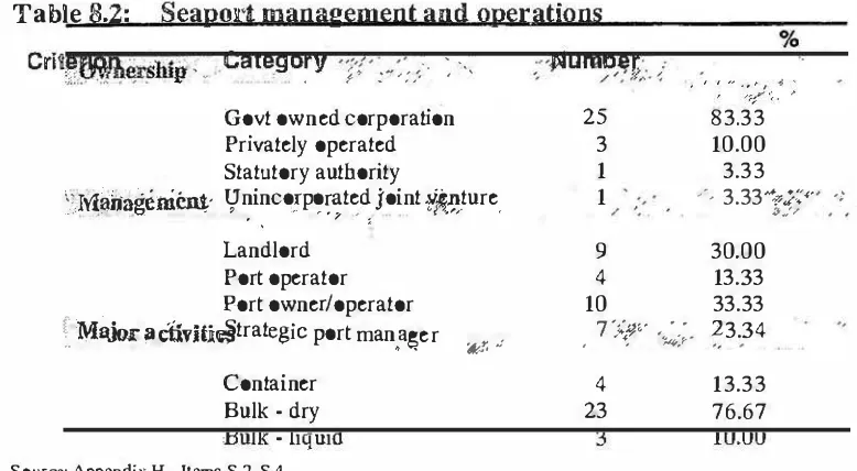 Table 3.2; Seaport management and operatioQs Cri1eM!K hi Category , ,',J.' .i ". ' ", ' ' 