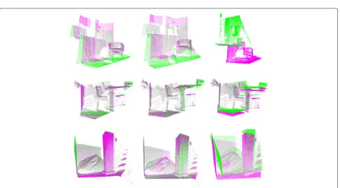 Fig. 9 First four scenes (Chess, Fire, Heads, Office) registration output example. KinectFusion results are in the left hand side, the new algorithm’sresults are in the center, and Go-ICP algorithm’s results are on the right hand side