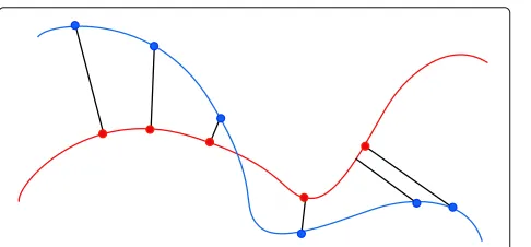 Fig. 3 Closest corresponding point using kd-tree. Data points are inblue and model points are in red