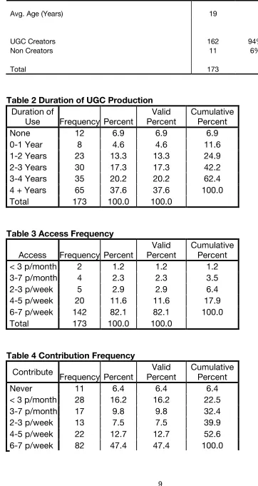 Table 2 Duration of UGC Production 
