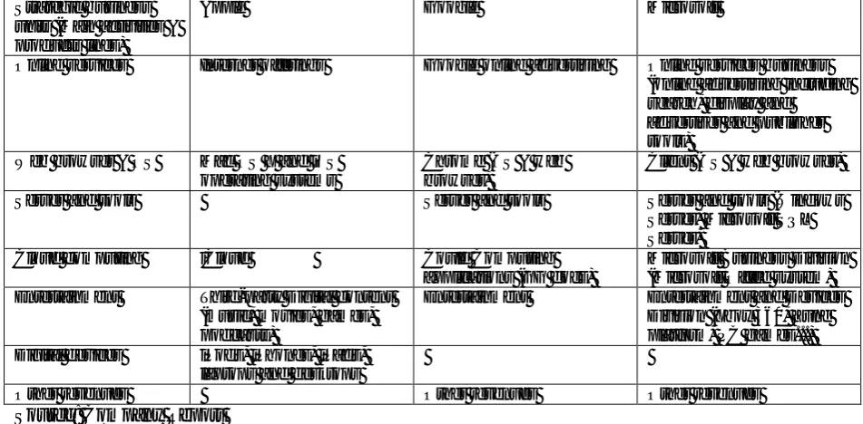 Table 3.                                                                                                                                                    The Main Resources and Competencies of Apple, Google and Microsoft 