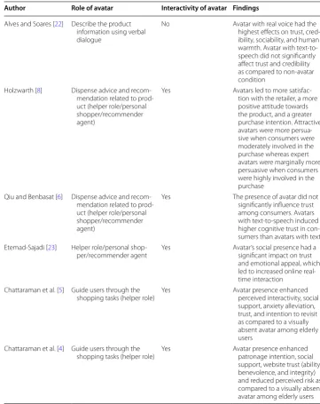 Table 1 Summary of studies comparing the effects of the presence versus absence of e-commerce avatars