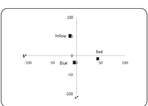 Fig. 3: Chemical structure of Direct red 79. 