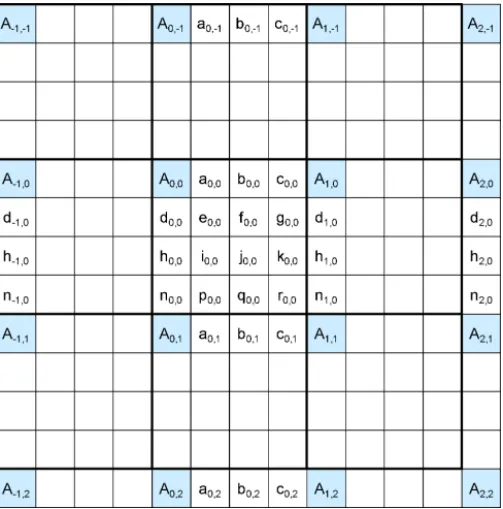 Fig. 7. Integer and fractional sample positions for luma interpolation.
