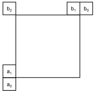 TABLE III