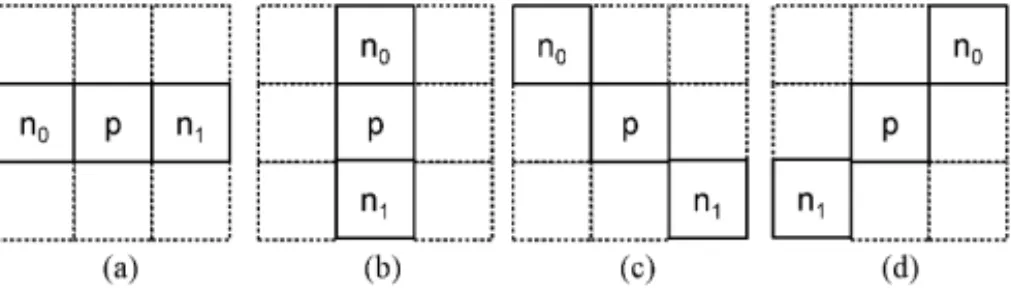 Fig. 10. Four gradient patterns used in SAO. Sample labeled “p” indicates a center sample to be considered