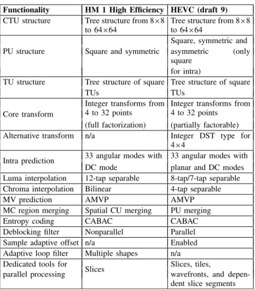 TABLE VI