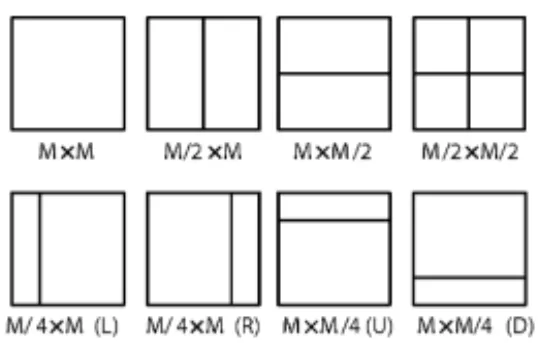 Fig. 3. Modes for splitting a CB into PBs, subject to certain size constraints.