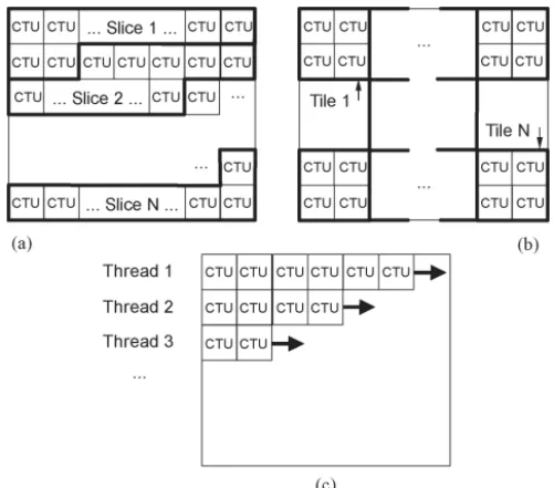 Fig. 4. Subdivision of a CTB into CBs [and transform block (TBs)].