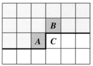 Fig. 4. Illustration of a context template consisting of two neighboring syntax elements A and B to the left and on top of the current syntax element C.