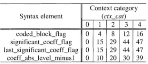 TABLE III