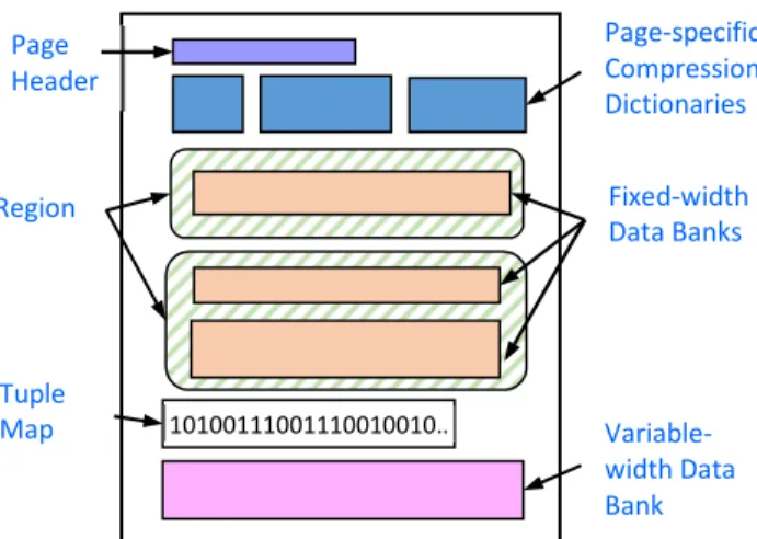 Figure 1: Page of CountryCode with two Regions.