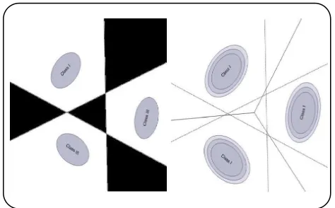 Fig. 6: This table contains some of the popular Kernel functions [38]. 