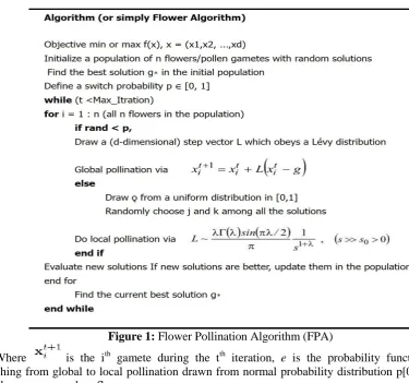Figure 1: Flower Pollination Algorithm (FPA) 