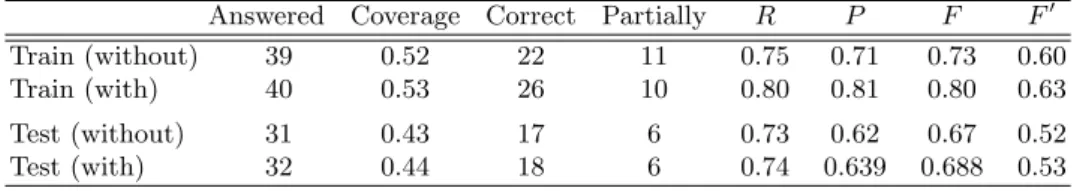 Table 4. Results of full pipeline with manually extended index