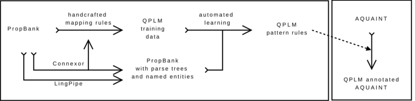 Figure 2: Creation and usage of pattern rules.
