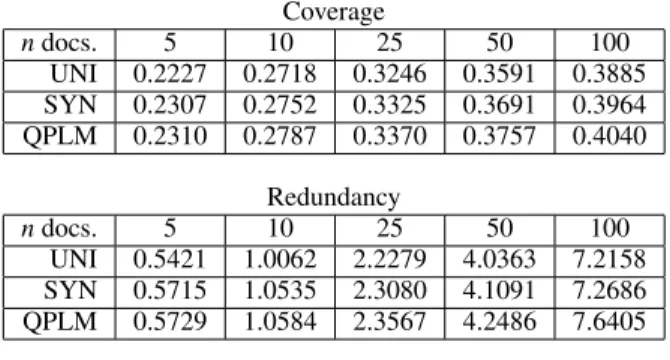 Table 3: Results for APW and XIE