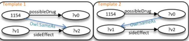 Figure 7: Generated query graph templates.