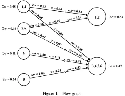 Figure 1. Flow graph.