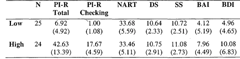 Table 2. Means and standard deviations (in parentheses) for participant screening measures