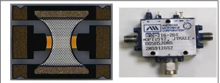 Figure 1.3 MEMS and PIN diode based RF switches