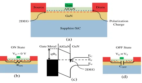 Figure 1.6 (a) Heterostructure Filed effect Transistor (HFET) (b) HFET in ON state (C) Band diagram showing Metal/AlGaN/GaN interface (d) HFET in OFF state  