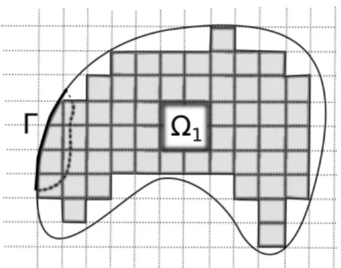 Figure 2. The function u is zero in the region Ω 1 , depicted by gray rectangles.
