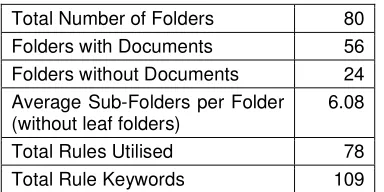 Table 4.1 – Summary of Storage Folder Structure 