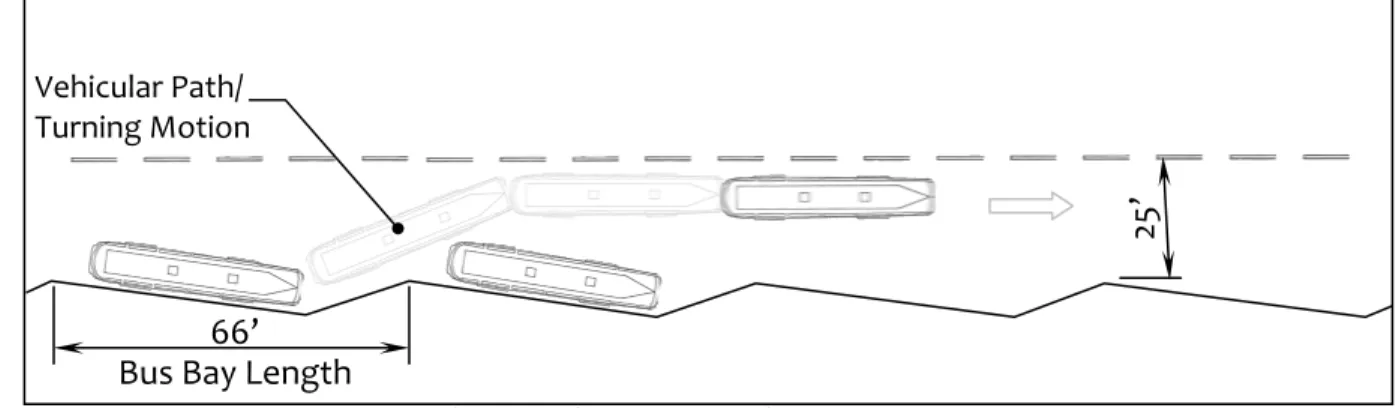 Figure 2-9:  Metro Sawtooth Bus Bays 