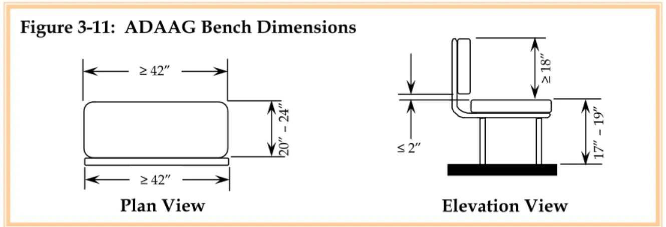 Figure 3-11:  ADAAG Bench Dimensions 