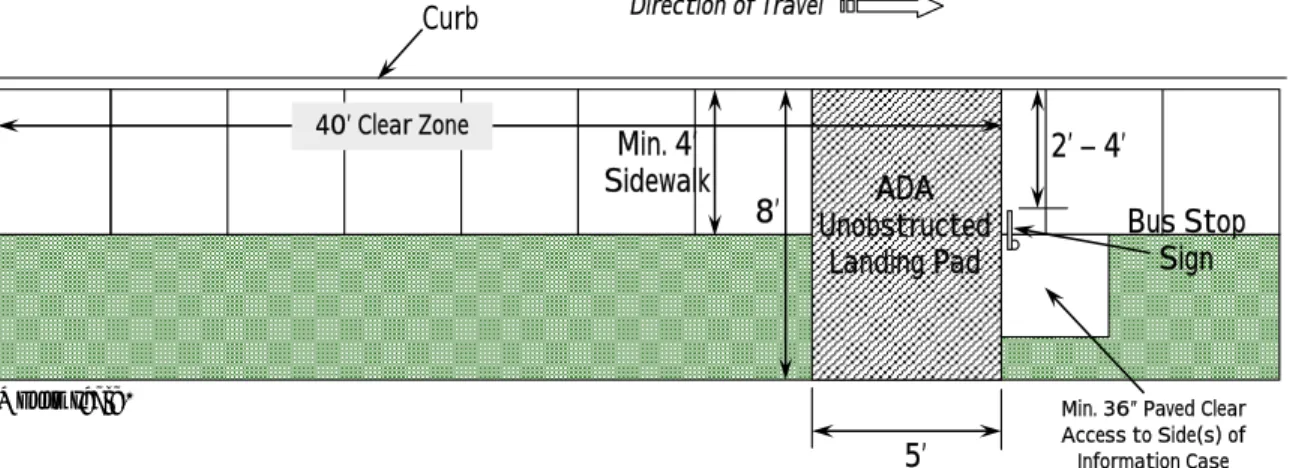 Figure 3-15 provides a diagram of a basic bus stop with limited passenger  amenities in which a 4’ wide sidewalk is adjacent to the street-curb