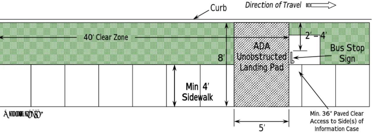 Figure 3-17 provides a diagram of a sheltered bus stop in which the 4’ wide  sidewalk is adjacent to the street-curb