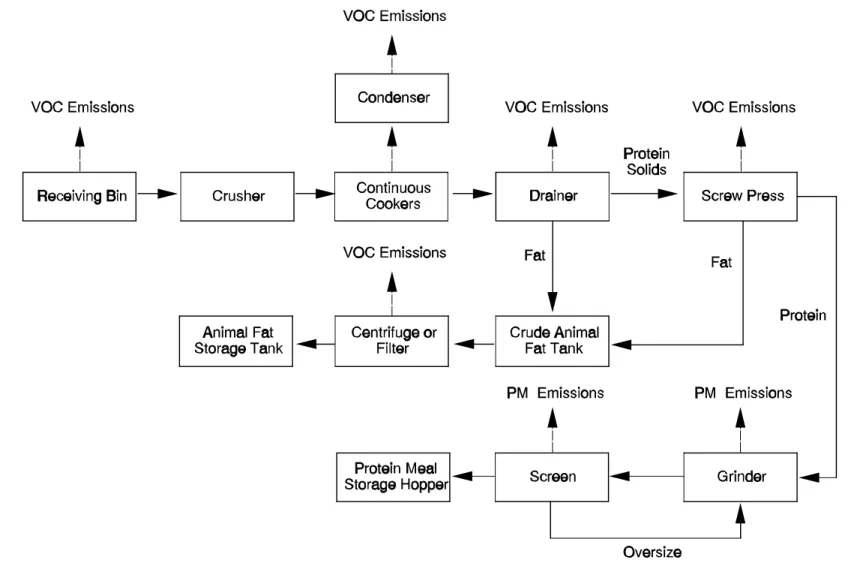 Figure 9.5.3-2. Continuous rendering process.