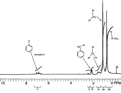Figure 2.2 60 MHz- 'II-nuclear magnetic resonance spectrum of neat SAB in d-chloroform 