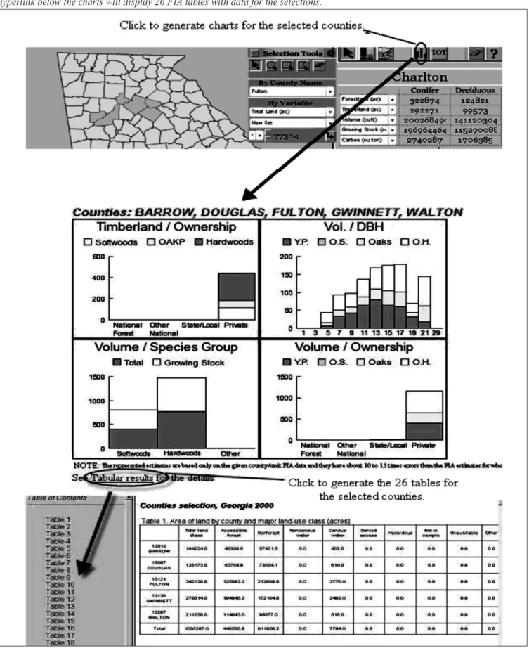Figure 4.—Click the Generate Charts icon to display summary charts for the selected counties