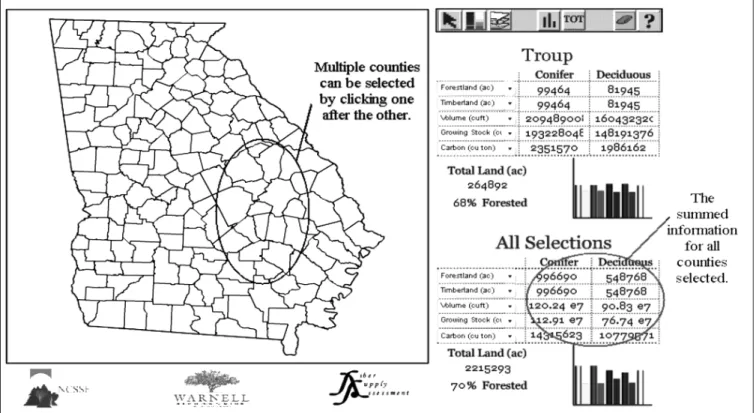 Figure 3.—For multiple counties selected, the summed values of all the counties will be displayed in the All Selections section by  chosen variable.