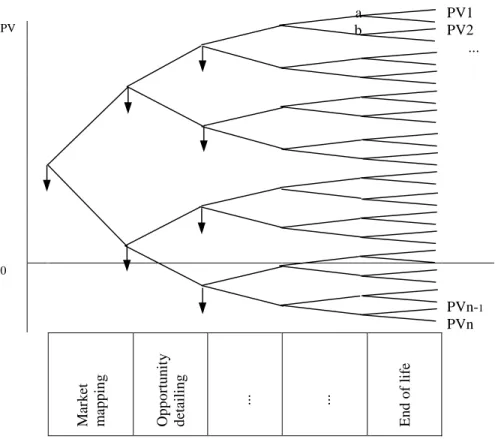 Figure 1. NPV event tree