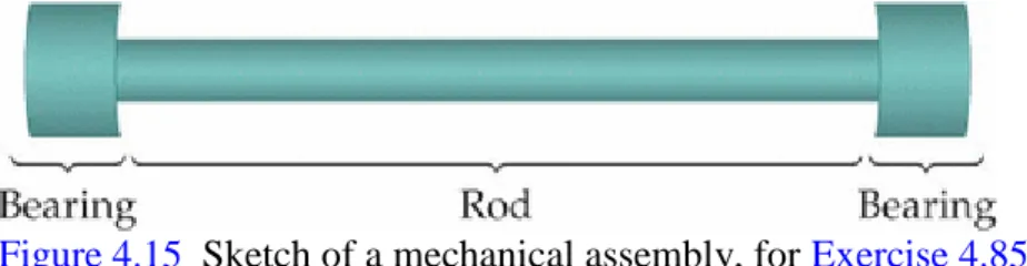 Figure 4.15  Sketch of a mechanical assembly, for Exercise 4.85. 