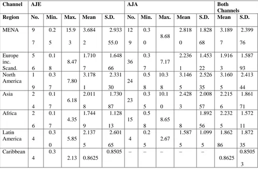 Table 4a 