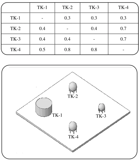Table 1: Domino escalation probability matrix used in the case study. 