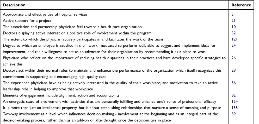 Table 2 Examples of varying deﬁnitions of physician engagement