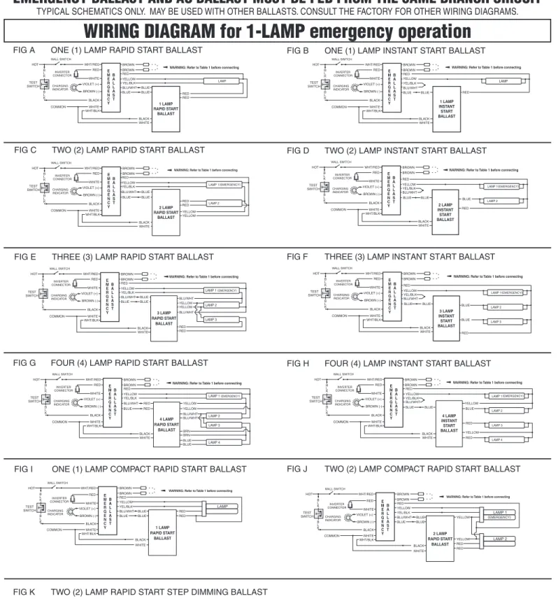 FIG F  THREE (3) LAMP INSTANT START BALLASTFIG D TWO (2) LAMP INSTANT START BALLASTFIG B ONE (1) LAMP INSTANT START BALLAST