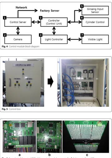 Fig. 6 Snapshot of the actual PCB of the control module: a controller, b light controller, c LED array