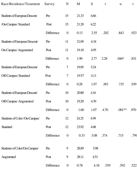 Table 4.3 